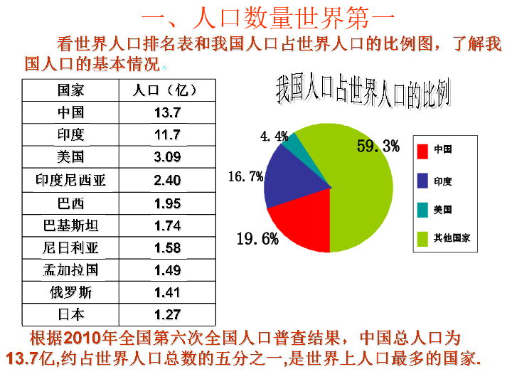 中国人口老龄化_第三节 中国的人口