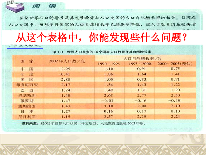 人口数量的变化ppt_1.1人口的数量变化 33张ppt(2)