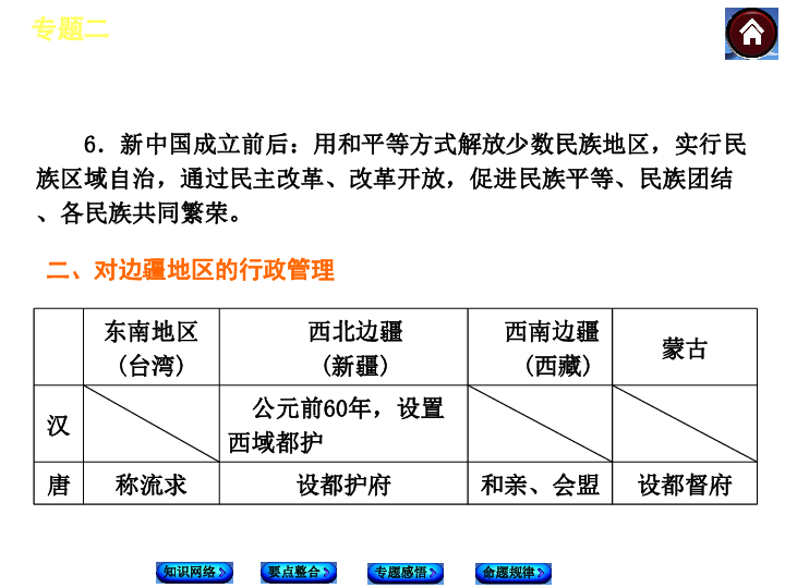 历史影响人口的例子_影响人口迁移因素例题(2)