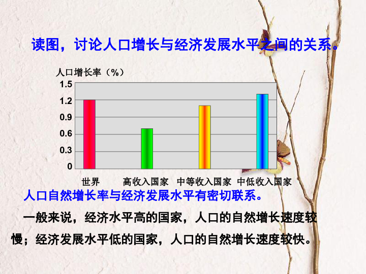 世界人口ppt_平凡的世界ppt图片(2)