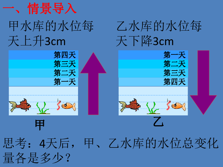 人口乘除法_数学四年级下人教版1.2 乘 除法的意义和各部分间的关系 16张(3)