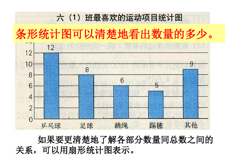 中国近几年gdp扇形统计图_扇形统计图 搜狗百科