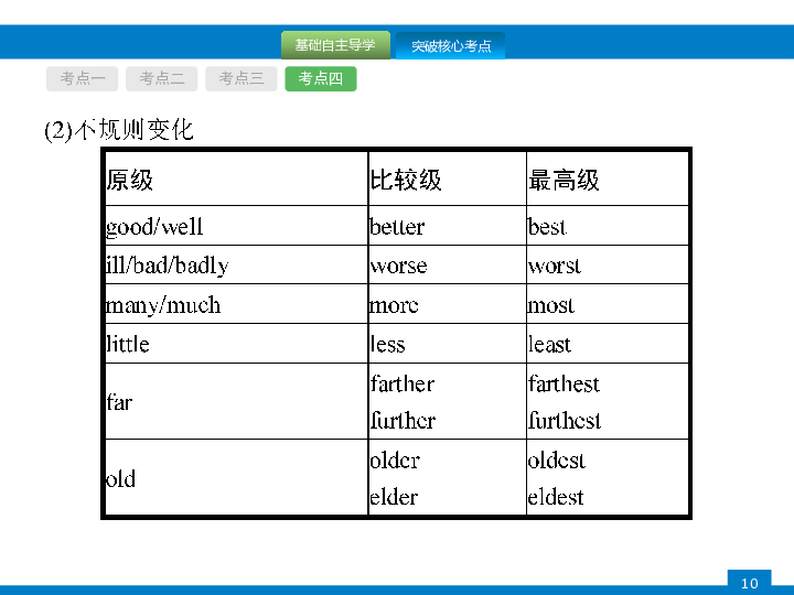 修饰人口的形容词_可以下形容人的形容词 英语(3)