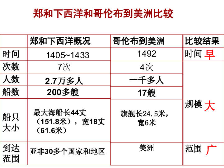 历史上王朝与人口的关系_康熙王朝(2)