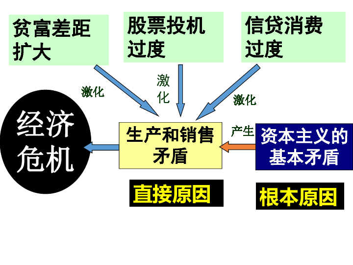 资本主义消灭人口_人口普查(2)