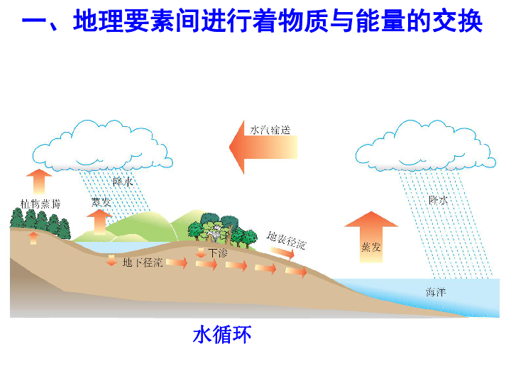 高一地理 人口增长_高一地理人口增长导图(2)