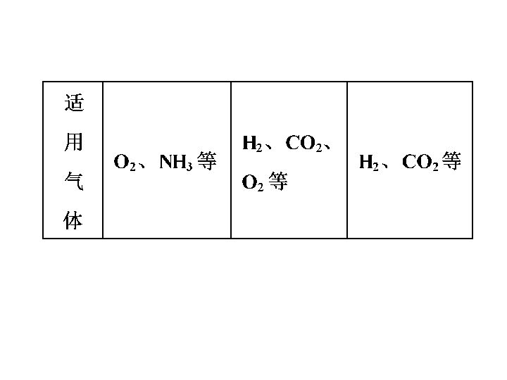 什么化学气体使人口苦_化学实验图片