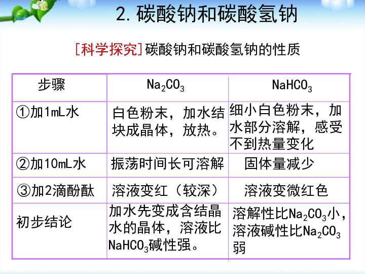 人口必修几_男生的小几几(2)