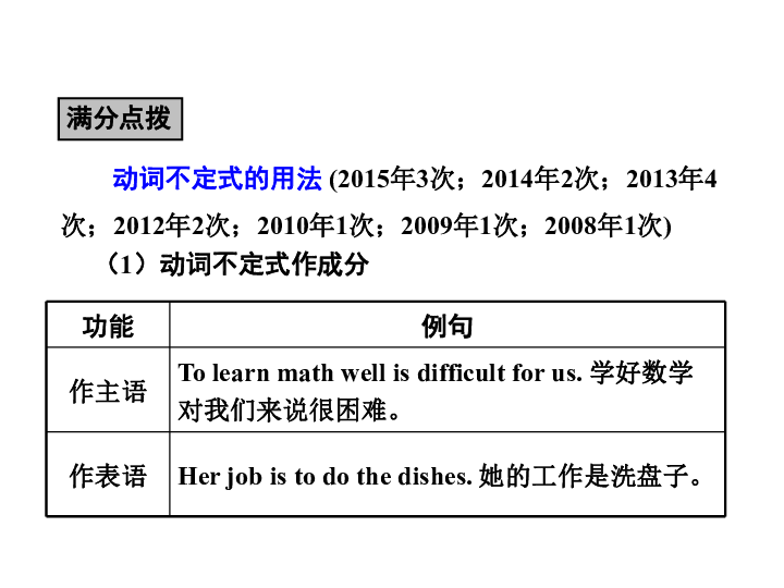 重庆英语人口_重庆人口(2)