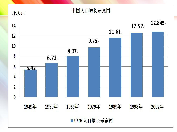 世界人口50亿_16.目前世界人口总数已达 A 20亿以下 B 40亿 50亿 C 60亿以上 D 100.(3)