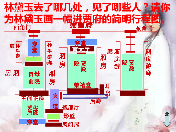 人教版高中语文必修三第一单元第一课《林黛玉进贾府》教学课件 (共63