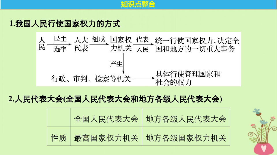 2 2020年中国第七次人口普查的意义(3)