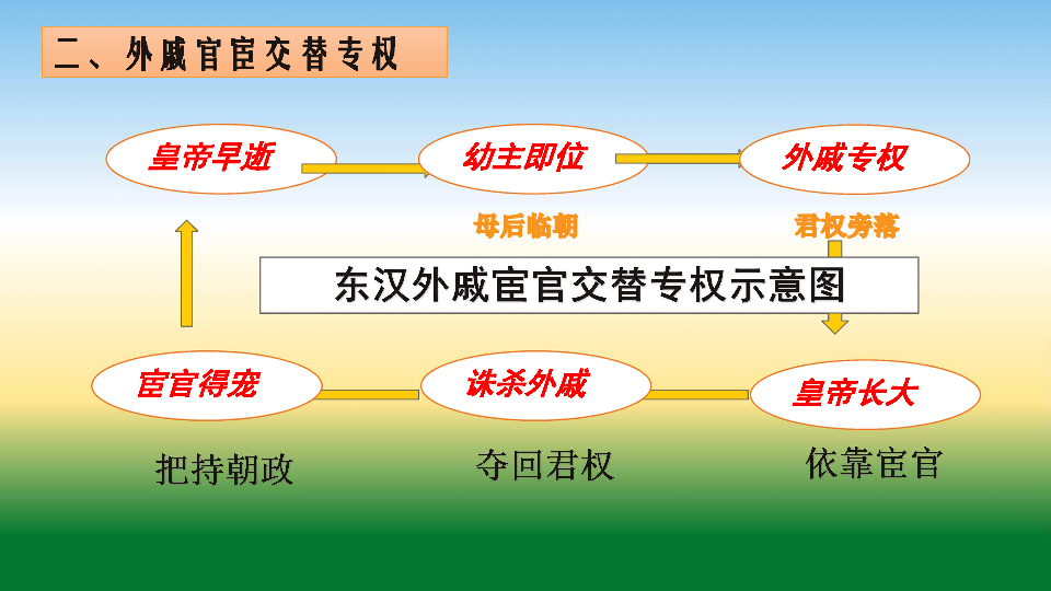 东汉人口灭绝_灭绝动物(3)