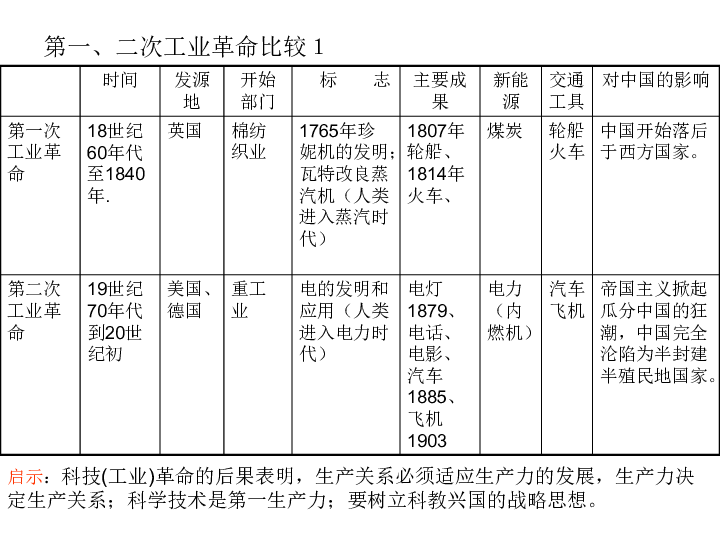 近代欧洲总人口_欧洲地图(2)