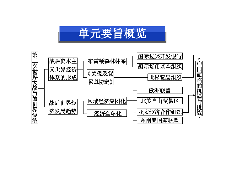 世界三大经济组织_世界三大经济组织齐发声 警惕贸易保护主义