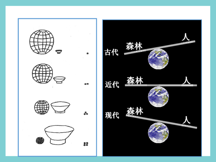 人口的合理容量的教案_人口的合理容量 教学设计(2)