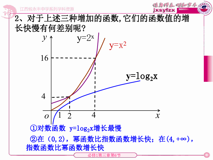 对数函数研究人口增长率_对数函数图像(3)