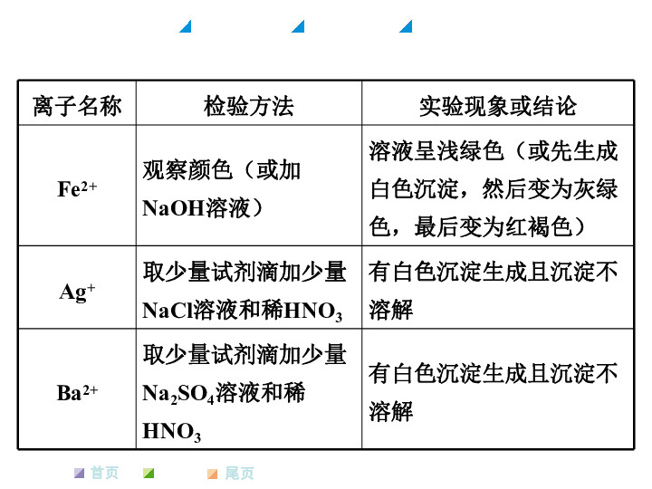 离子共存是什么原理_水离子是什么东西(2)