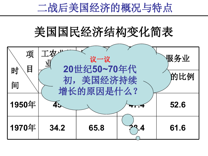 美国经济发展史_美国商业简史