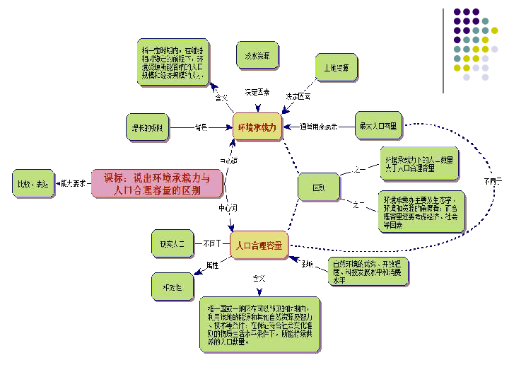 中国合理人口容量_...人口分布与人口合理容量学业分层测评 鲁教版必修2-DOC人(2)