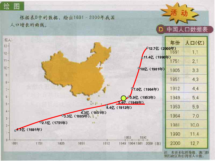 第二节人口_第二节 人口合理容量(3)