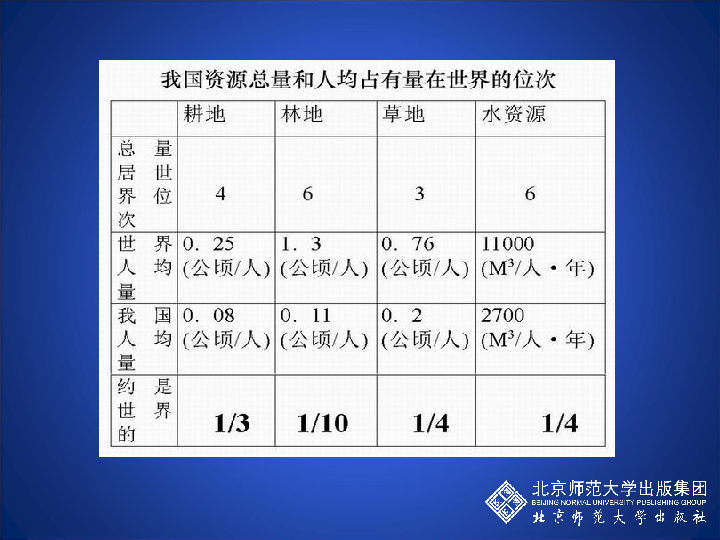 人口多少算_台湾有多少人口(3)