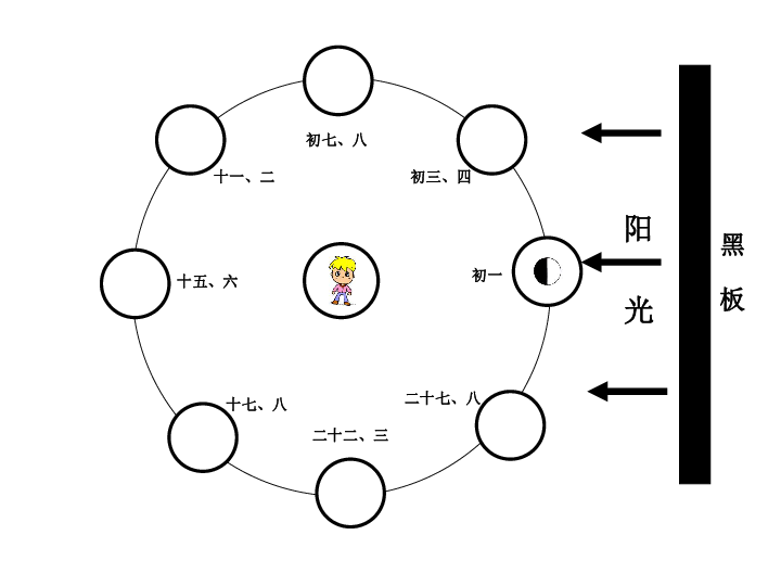 2月相变化课件