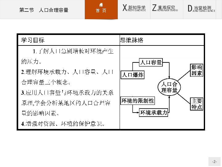 人口的合理容量教案_1.3人口的合理容量 2(3)