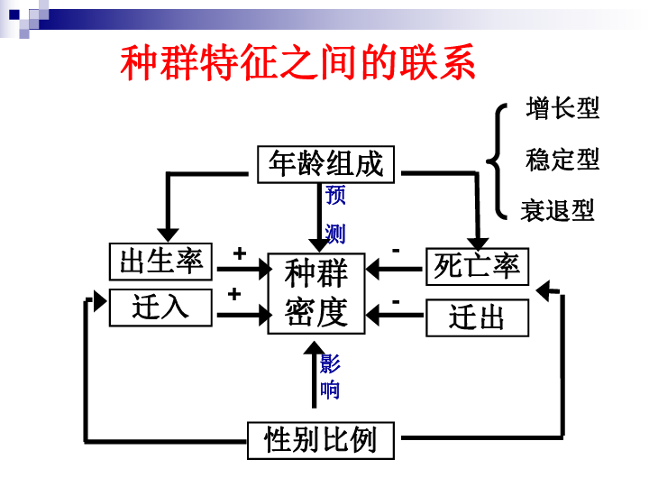 衰退型人口_说欧洲衰退,中国人是幸灾乐祸(2)