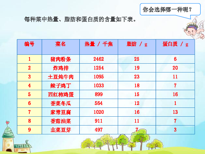 四年级下册数学课件-营养午餐(共18张ppt)