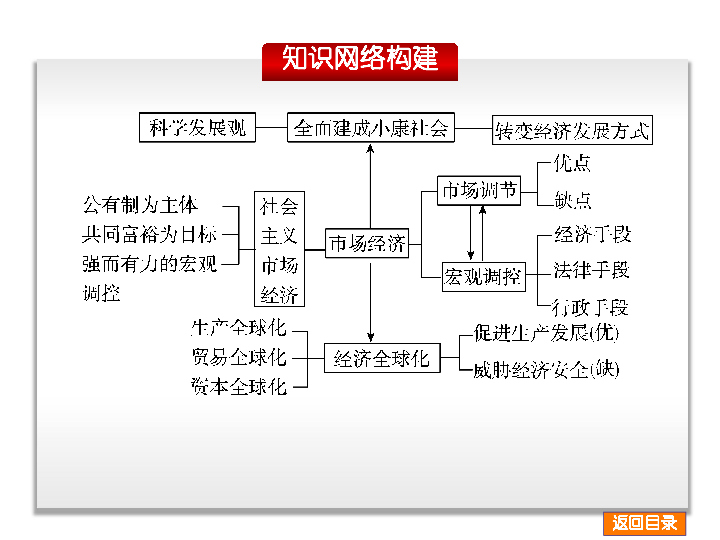 gdp与宏观调控的关系_红楼梦人物关系图(2)