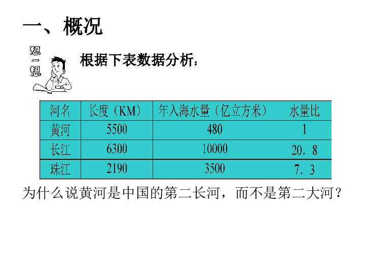 高中地理人口小论文_高中地理小论文(3)