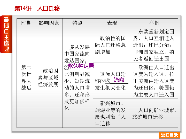 人口移动教案_哈尔的移动城堡图片