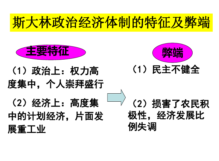 世界历史上的苏联gdp_当年苏联强大到什么地步真的是 世界霸主 吗看完你就知道