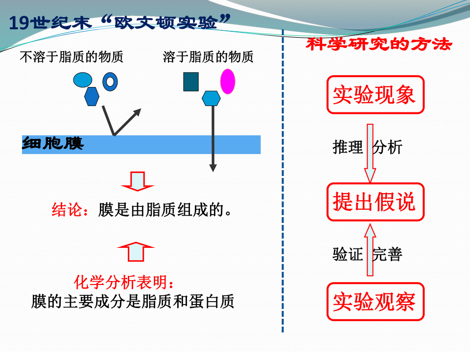 人口流动模型_中国人口省际流动重力模型的参数标定与误差估算(2)