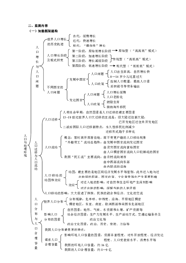 人口问题与环境的影响_生态污染与环境问题(2)