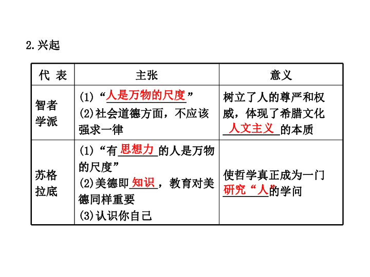 人口专题高三一轮_高三一轮复习思维导图(3)