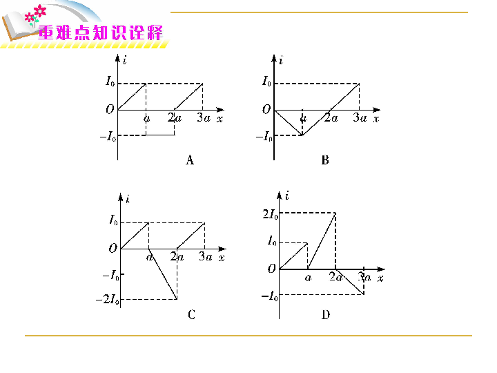 有趣的物理现象及原理_实验现象揭示的物理原理或规律与应用技术相对应,用笔画线将它们对应(2)