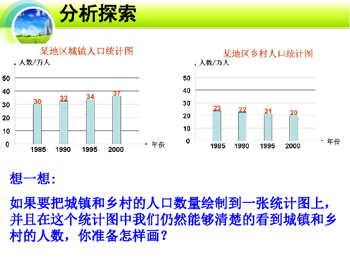 人口平均数_北京一年级学生3成视力不良 成年人肥胖率上升