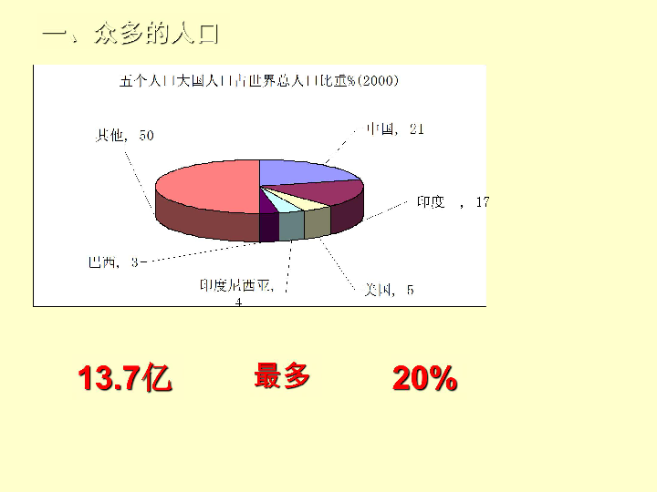 中国第十三亿人口日_中国第十三亿人口日