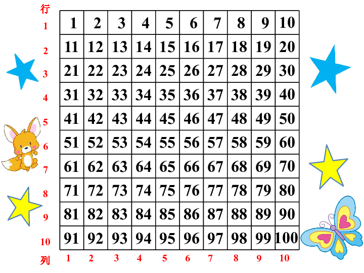 一年级下册数学课件-6.1 整理与提高 百数表沪教版 (共16张ppt)