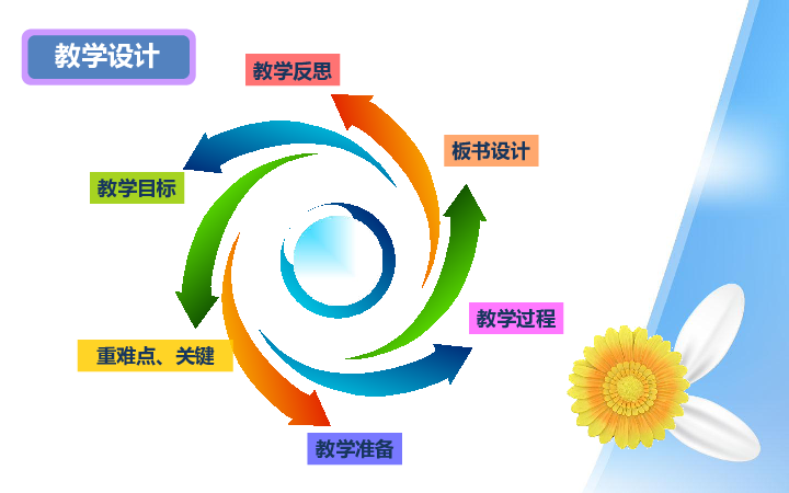 人口象形统计图_象形统计图(2)