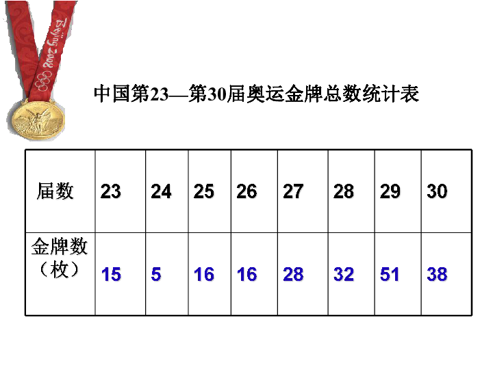 五年级下册数学课件-折线统计图(共16张ppt)