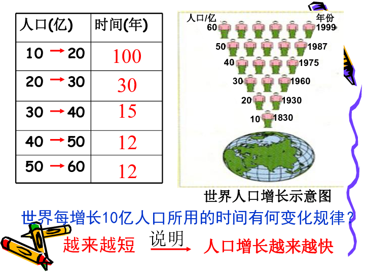 人种人口_人口人种(2)