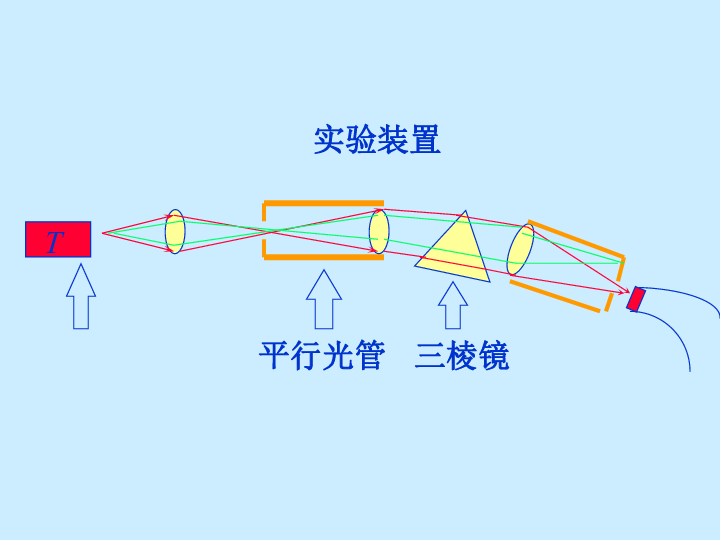 象性人口_人口普查