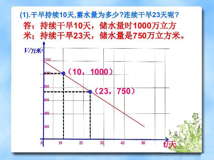 一次函数教学视频