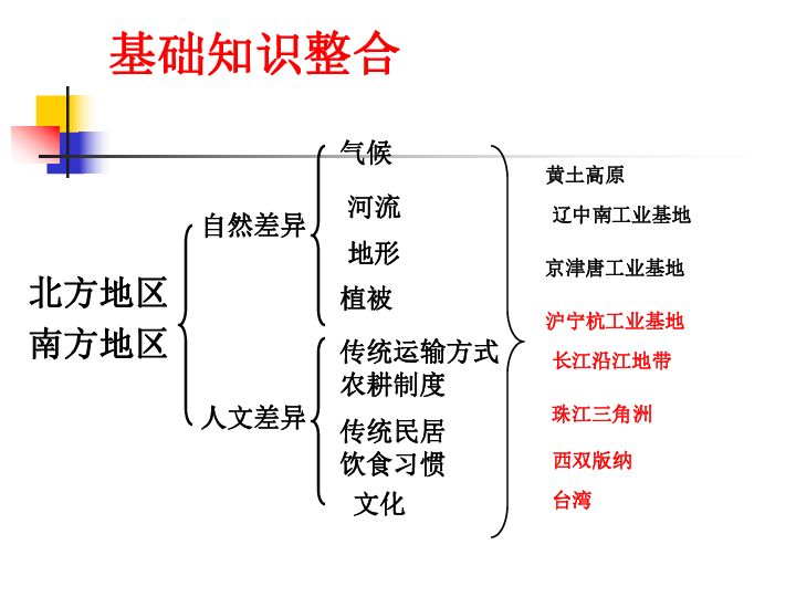 八年级地理人口说课视频