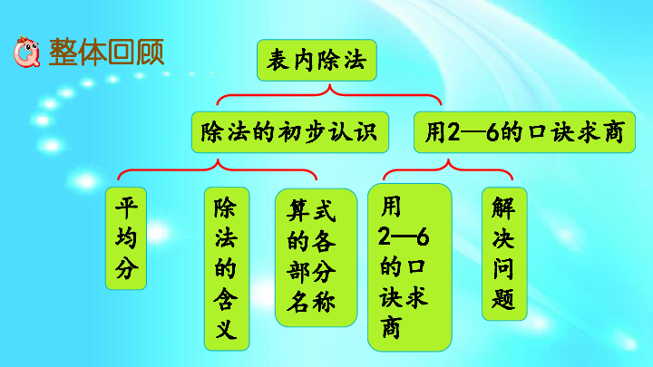 冀教版二年级上册数学课件: 5.7 表内除法 整理与复习