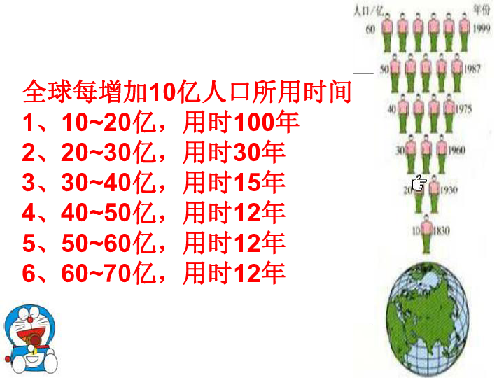 人口的变化 ppt_人口的数量变化教案PPT素材下载(2)