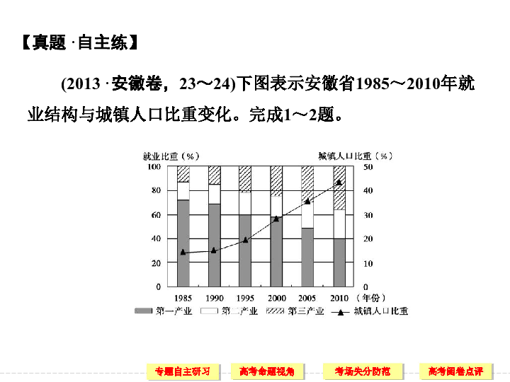 地理人口知识点整合_地理第二节人口知识点(2)